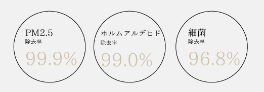 エアビータ