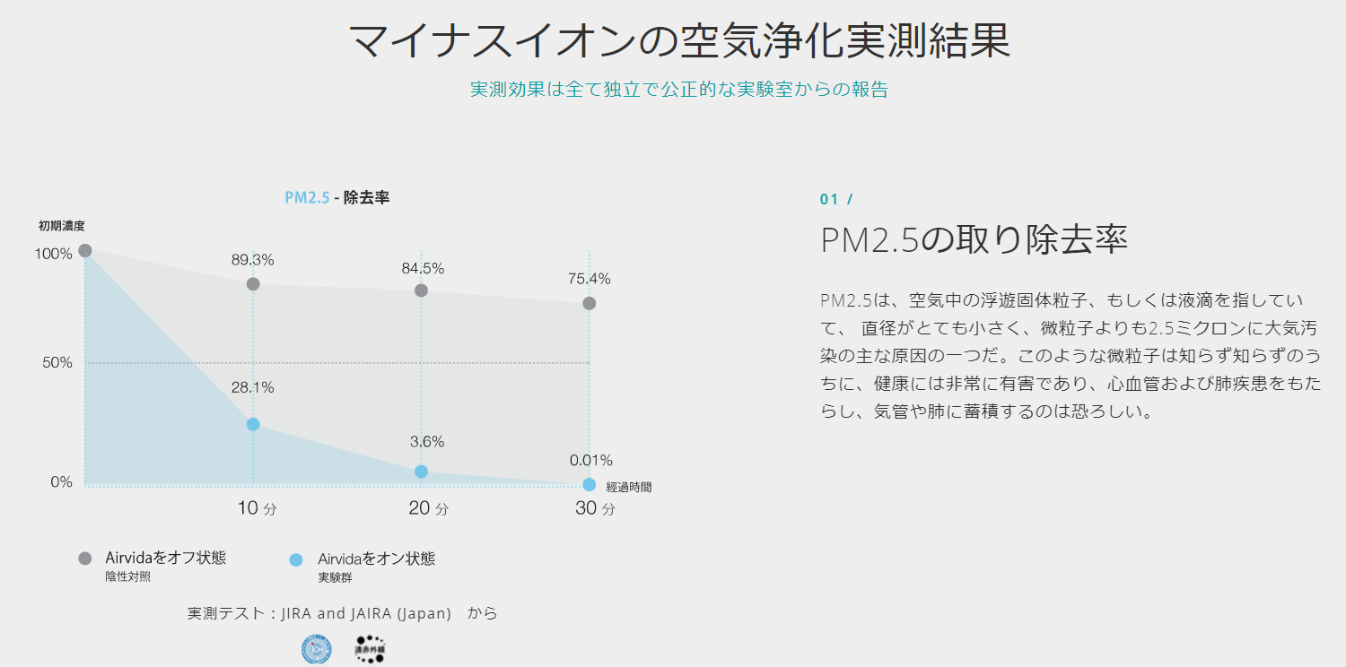 エアビータ