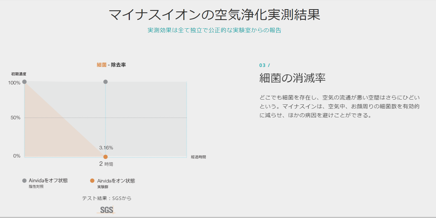 エアビータ