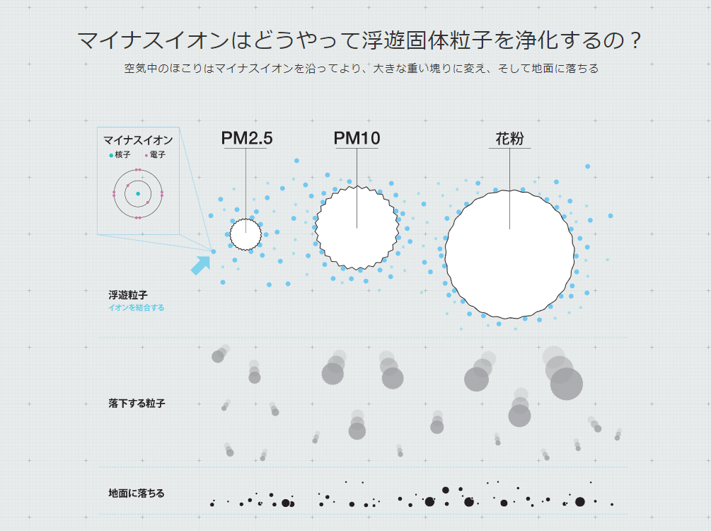 エアビータ