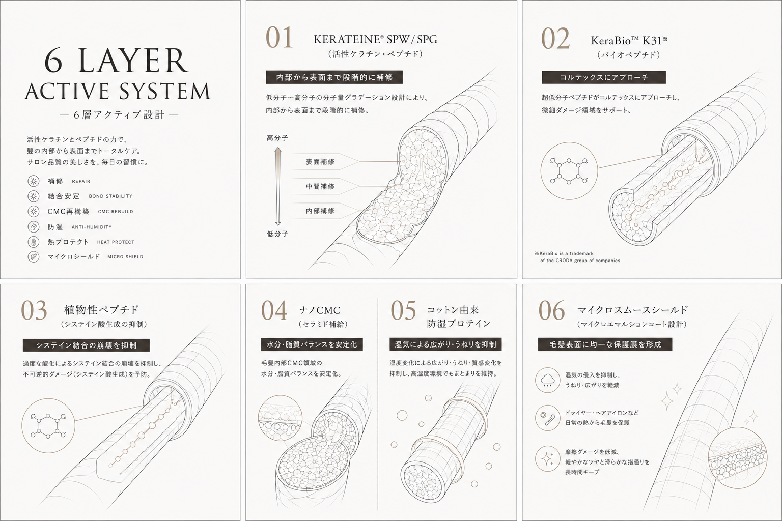 KERAFFECT VK BOOSTER SERUM MIST 6 Layer Active System