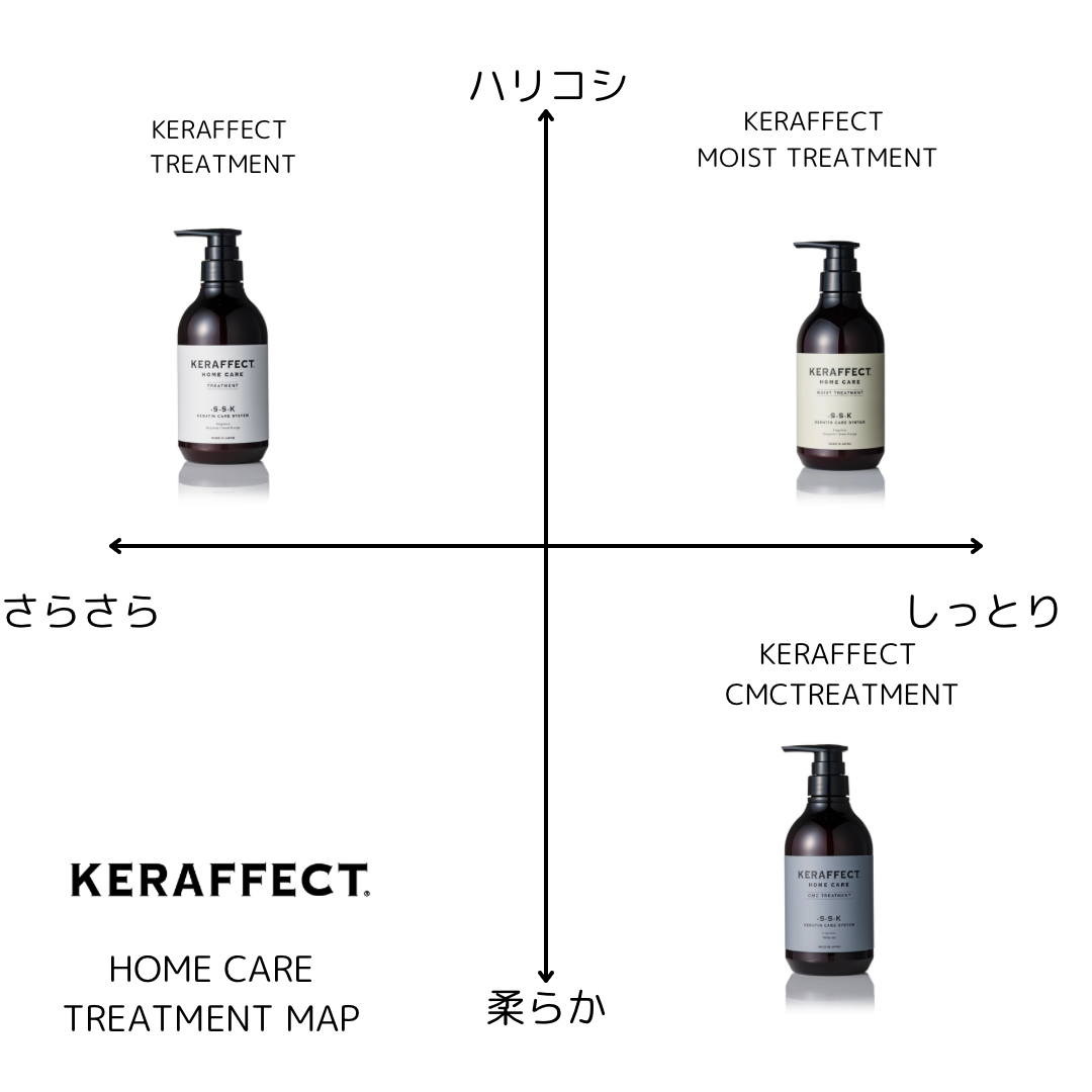 KERAFFECT CMC TREATMENT | 【Trigoodspro】理美容用品卸の